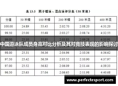 中国游泳队成员身高对比分析及其对竞技表现的影响探讨