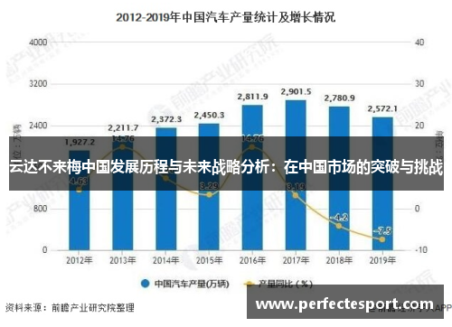 云达不来梅中国发展历程与未来战略分析：在中国市场的突破与挑战